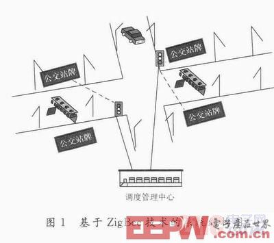 基于ZigBee的公交信息系统研究与实现