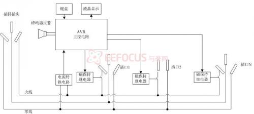 DIY智能家居：基于AVR的智能節(jié)能插排的系統(tǒng)解決方案