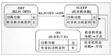 車載無線射頻耳機系統(tǒng)的設計方案