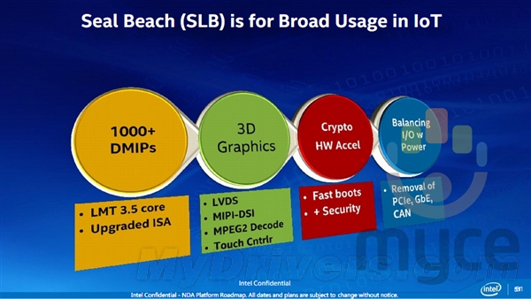 Intel最小处理器：32位单核心也这么High！