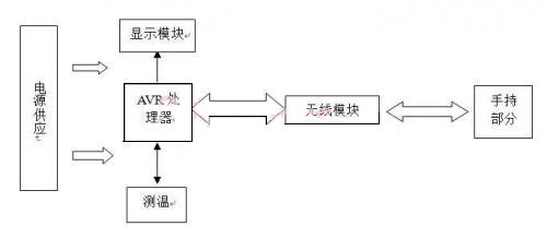 基于RFID的手機(jī)防盜裝置設(shè)計(jì)方案