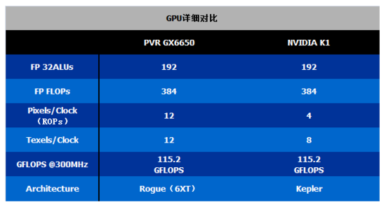 拆機(jī)堂：兩代iPad Air到底有何區(qū)別？