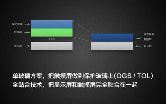 拆機(jī)堂：兩代iPad Air到底有何區(qū)別？