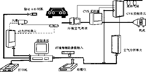 基于PLC的嵌入式车辆尾气自动检测系统