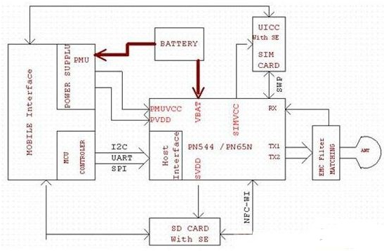 基于NFC技術(shù)控制的電子錢包設(shè)計