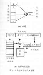 基于虚拟存储的嵌入式存储系统的设计方法