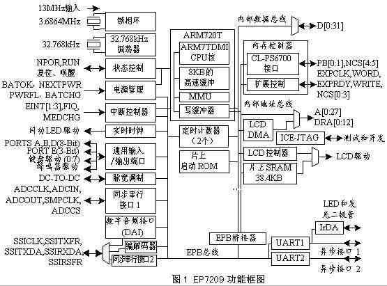 基于ARM核的音频解码器单芯片系统研究