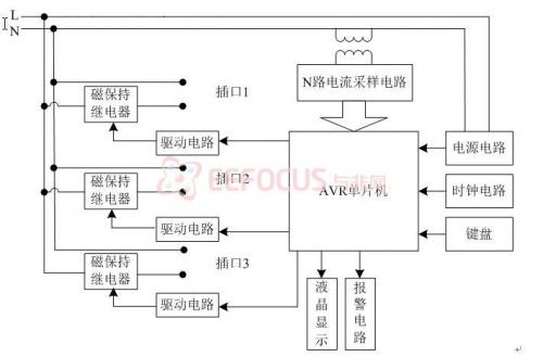  图2 系统硬件结构框图