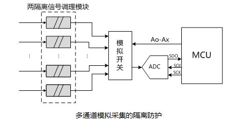 金升陽(yáng)推出小體積高可靠?jī)筛綦x信號(hào)調(diào)理模塊