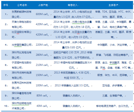 賽迪顧問: 伴隨蘋果帝國的崛起，ATL穩(wěn)居榜首