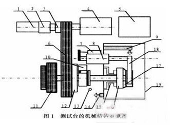 基于PLC的變速器同步器測(cè)試系統(tǒng)