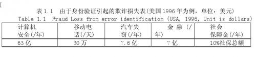 指紋識別中的圖像處理研究------背景與基礎(chǔ)名詞解釋（一）