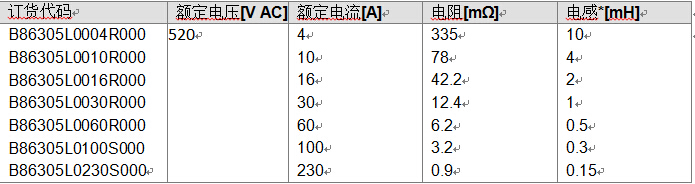 电磁兼容性 (EMC) 滤波器扩展变频器专用电抗器组合