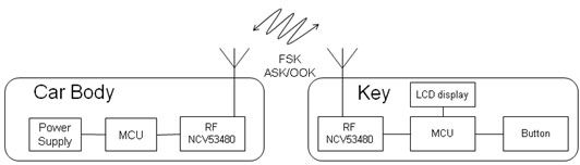 雙向射頻收發(fā)器NCV53480在下一代RKE中的應(yīng)用