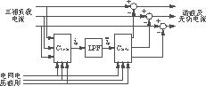 基于瞬時無功理論的電流檢測 