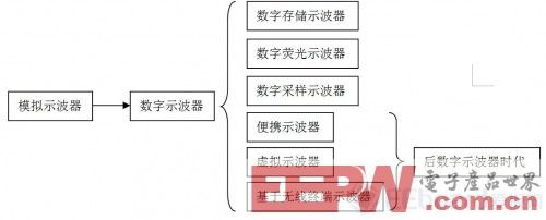 拆解威視銳智能測試儀WaveXpert