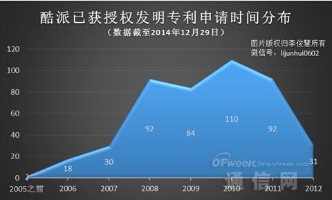 360棄魅族選酷派：專利才是硬實力