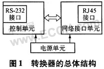 基于RTL8019AS的串口與以太網(wǎng)接口轉(zhuǎn)換器