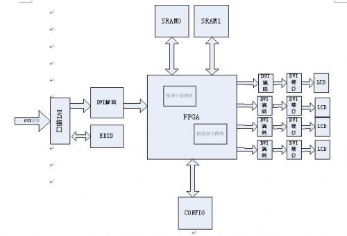 图1 LCD屏幕拼接系统结构图