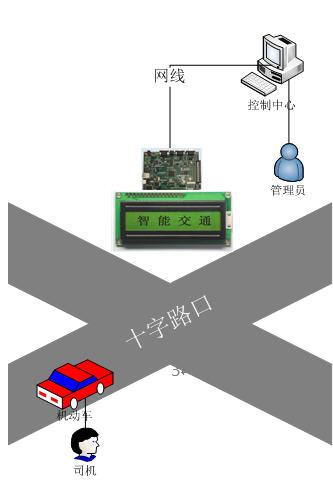 圖1功能演示圖