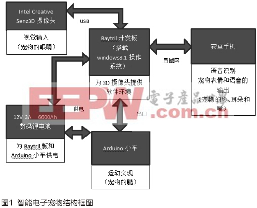 基于視覺的智能電子寵物