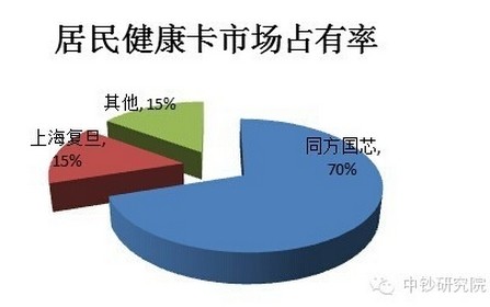 国产芯PK国外芯：外国的月亮比较圆？