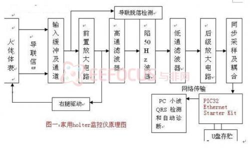 家用holter监控器的设计