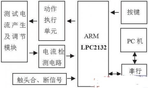 一種漏電保護(hù)器測(cè)試的系統(tǒng)方案