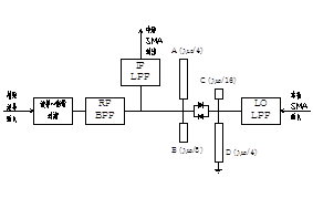 W波段八次諧波混頻器設(shè)計(jì)