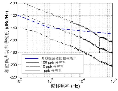 MEMS時(shí)鐘振蕩器在射頻系統(tǒng)中的應(yīng)用（電子工程專輯）