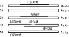 X波段寬帶微帶陣列天線設計