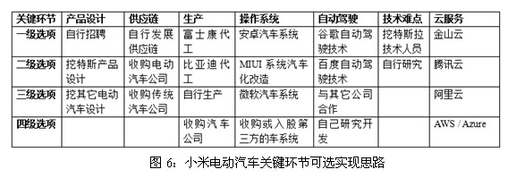 數(shù)據(jù)剖析小米的困局與突圍路徑