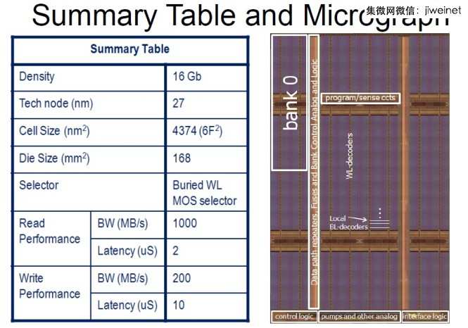 加入RRAM開發(fā)戰(zhàn)線，Sony 與Micron 共同發(fā)表新成果