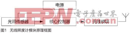 基于MSP430無(wú)線照度計(jì)節(jié)點(diǎn)的設(shè)計(jì)