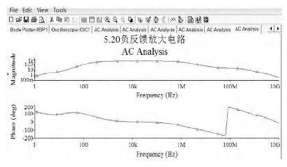 借助Multisim 10仿真的负反馈放大电路