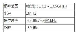 X波段頻率合成器設(shè)計(jì)