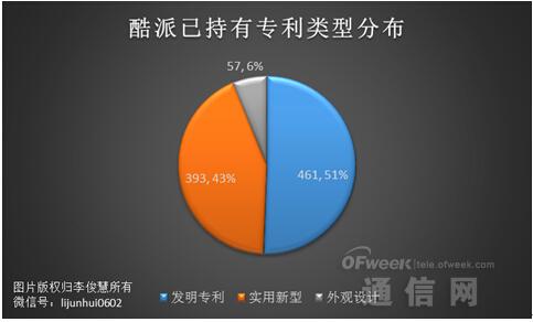 360棄魅族選酷派：專利才是硬實(shí)力