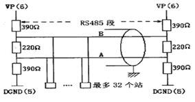 Profibus-DP总线技术及其在BWS伺服传动中的应用