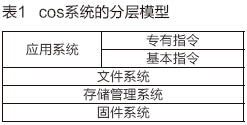 一種智能卡寫保護機制的實現(xiàn)