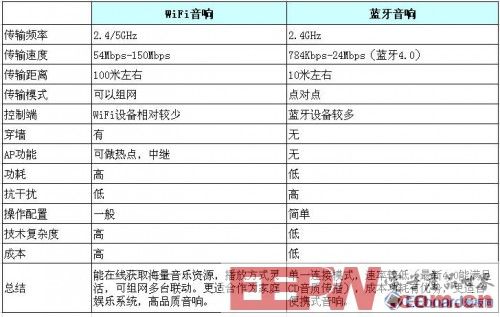 拆解Broadlink便攜WiFi音響