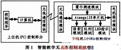 基于AVR的智能教学无人车控制系统设计