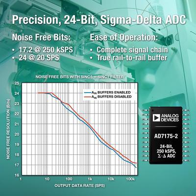 ADI發(fā)布業(yè)界首款集成真軌到軌輸入緩沖器的Σ-Δ型ADC