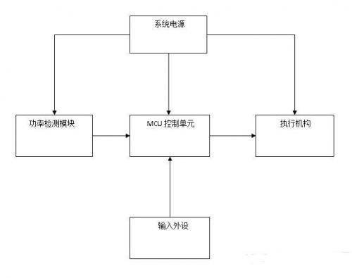 基于FC7759的智能斷電節(jié)能插座設(shè)計(jì)