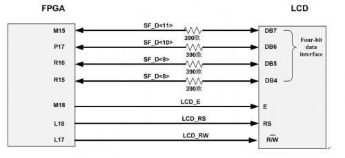 图5 LCD模块结构图