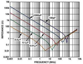 電容器的阻抗與頻率的關(guān)系
