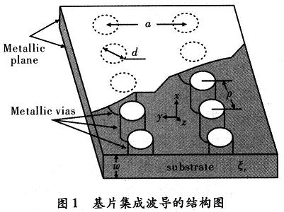 X波段基片集成波導帶通濾波器的設計