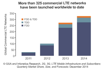 lte