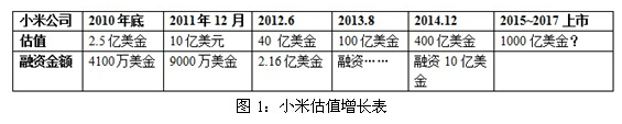 数据剖析小米的困局与突围路径