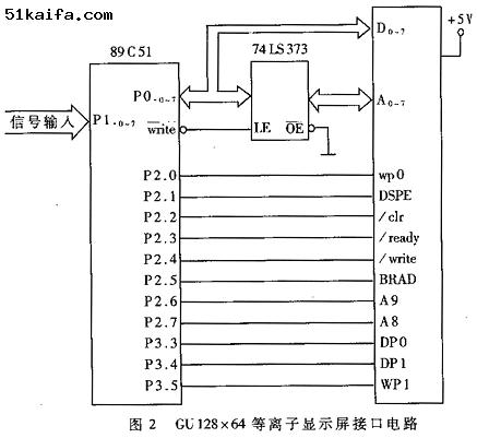 GU128 ×64等离子显示零和AT89C51的接口