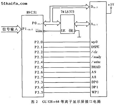 GU128 ×64等離子顯示零和AT89C51的接口